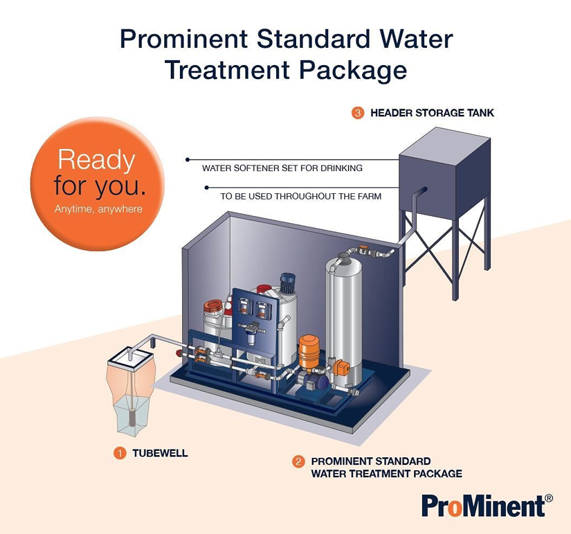 Prominent Dosing pumps